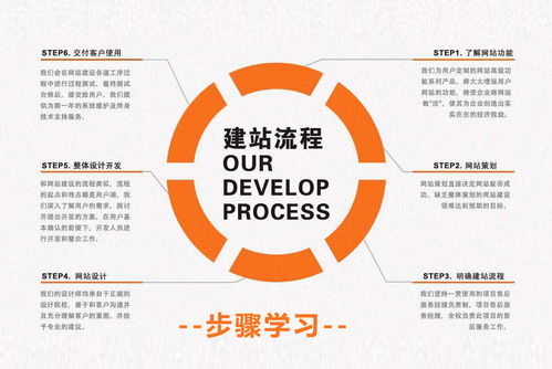 網(wǎng)站開(kāi)發(fā)全流程解析 從構(gòu)思到上線的技術(shù)之旅