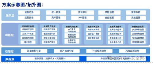 網(wǎng)絡(luò)安全創(chuàng)新與實(shí)戰(zhàn) 從零基礎(chǔ)入門到技術(shù)開(kāi)發(fā)精通的完整指南