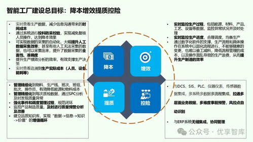 離散型制造業(yè)智能工廠總體建設(shè)方案——基于ERP、MES、PLM、APS、WMS、CPS與網(wǎng)絡(luò)技術(shù)的協(xié)同架構(gòu)