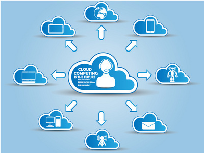 云計(jì)算 連接未來的服務(wù)網(wǎng)絡(luò)