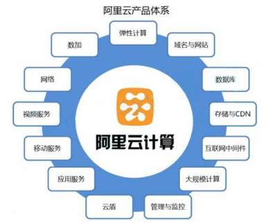 馬云“飛天系統”連破四項世界紀錄，云計算服務引領全球技術革新